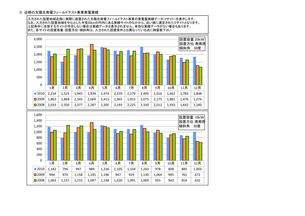 住宅購入諸費用 シュミレーション